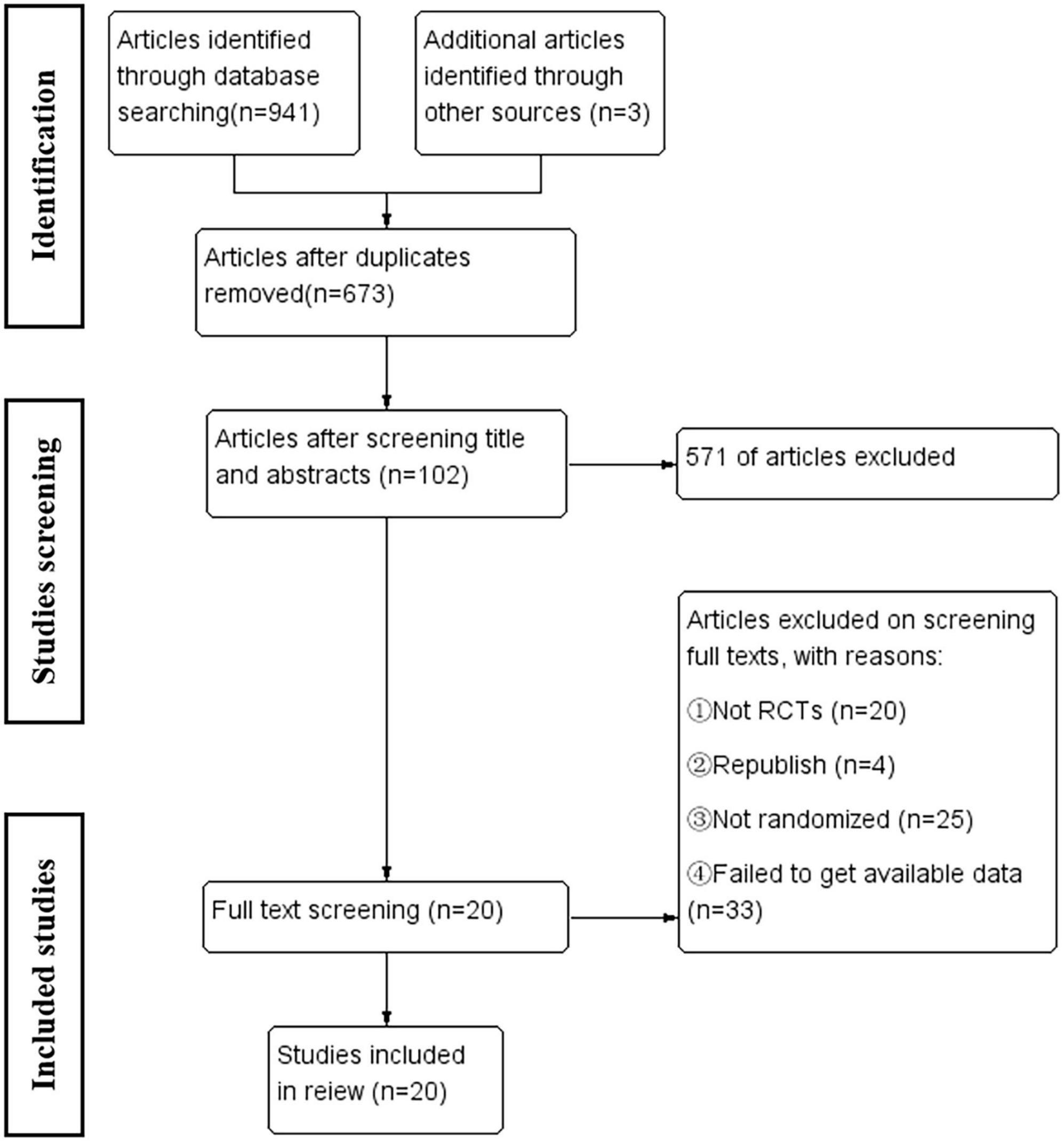 A systematic review with meta-analysis: Traditional Chinese tuina therapy for insomnia